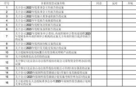 北京金山办公软件股份有限公司关于 独立董事公开征集委托投票权的公告
