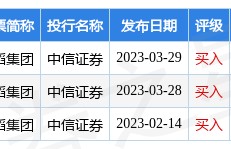 建滔集团(00148.HK)4月25日斥资120.19万港元回购5万股