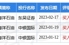 中国海洋石油(00883.HK)公布2022 年末期股息分配方案，每股派发末期股息 0.75 港元(含税)