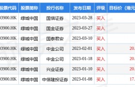 国信证券：维持绿城中国(03900.HK)“买入”评级 销售排名持续提升