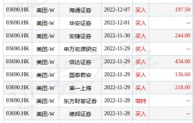 国信证券：维持美团-W(03690.HK)“买入”评级 目标价173-187港元